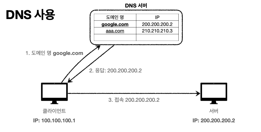 dns.png