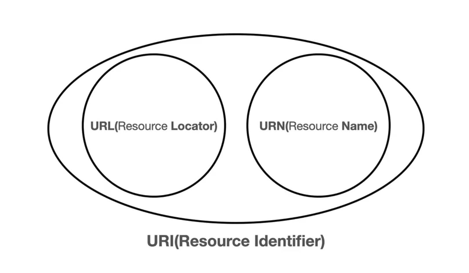 uri.png